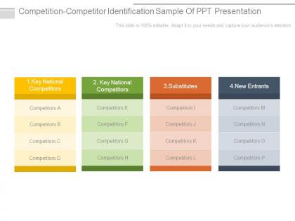 Competition competitor identification sample of ppt presentation