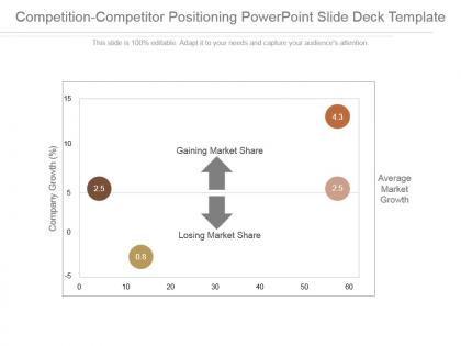 Competition competitor positioning powerpoint slide deck template