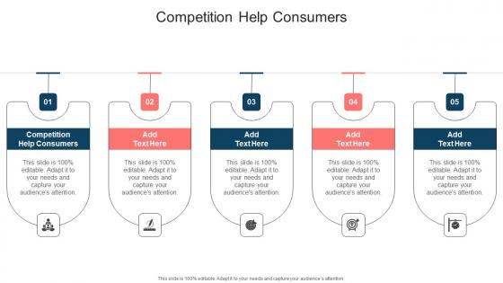 Competition Help Consumers In Powerpoint And Google Slides Cpb