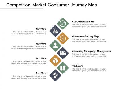 Competition market consumer journey map marketing campaign management cpb