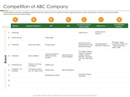 Competition of abc company organic food products pitch presentation