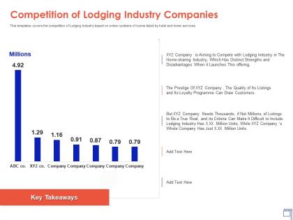 Competition of lodging industry companies lodging industry ppt introduction