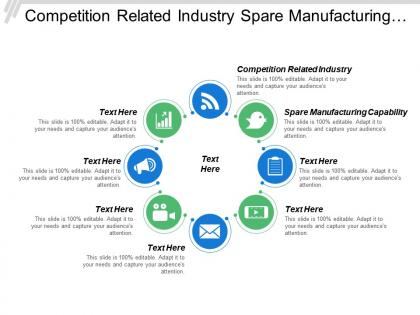 Competition related industry spare manufacturing capability presence asia