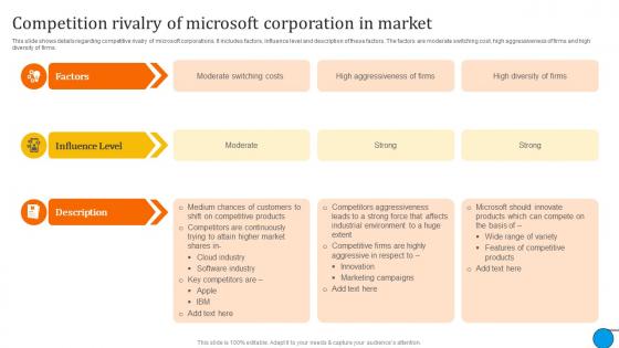 Competition Rivalry Of Corporation Microsoft Business And Growth Strategies Evaluation Strategy SS V
