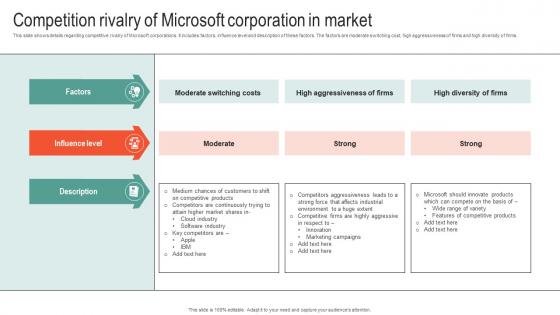 Competition Rivalry Of Microsoft Corporation Microsoft Business Strategy To Stay Ahead Strategy SS V