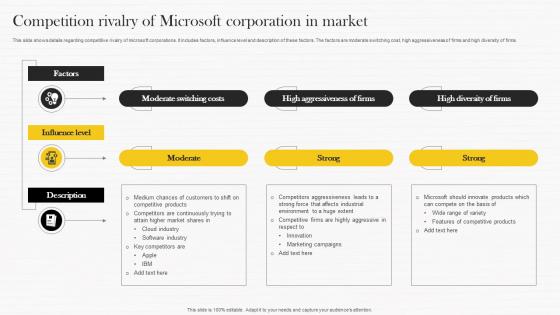 Competition Rivalry Of Microsoft Corporation Microsoft Strategy Analysis To Understand Strategy Ss V