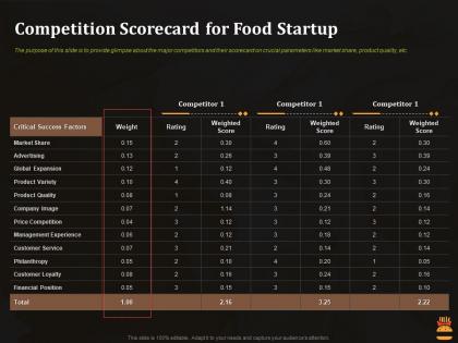 Competition scorecard for food startup business pitch deck for food start up ppt model portrait