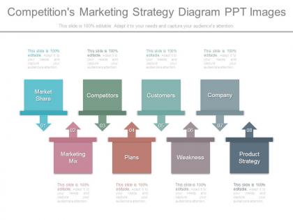 Competitions marketing strategy diagram ppt images