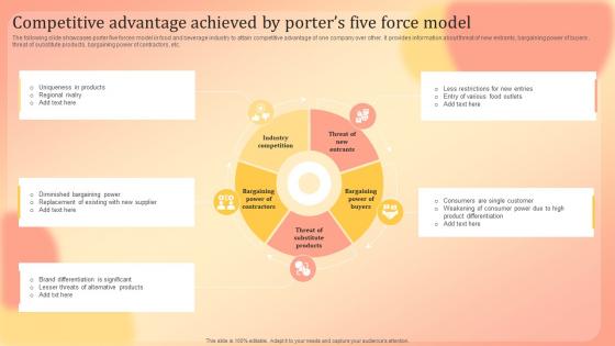 Competitive Advantage Achieved By Porters Five Force Model