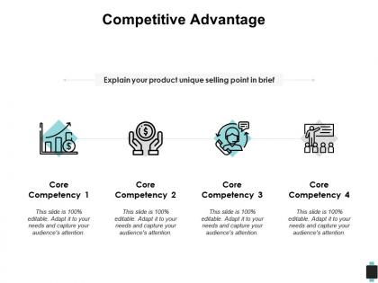 Competitive advantage communications growth ppt powerpoint presentation model vector