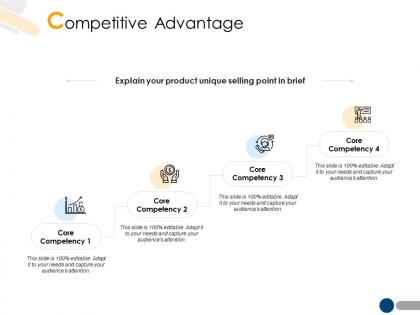 Competitive advantage core competency a204 competency