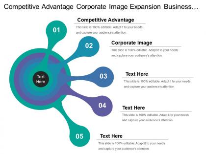 Competitive advantage corporate image expansion business organizational objectives