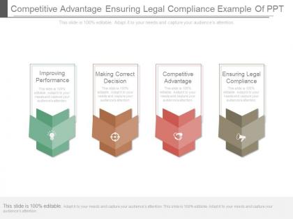 Competitive advantage ensuring legal compliance example of ppt