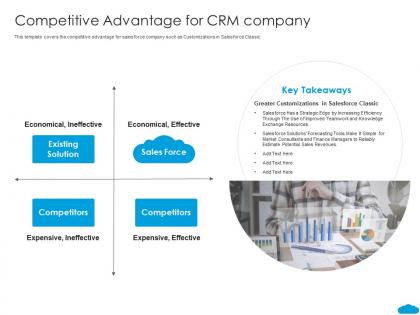 Competitive advantage for crm company salesforce investor funding elevator