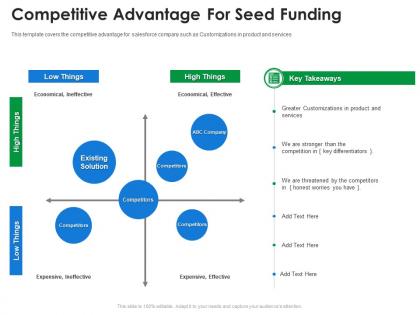 Competitive advantage for seed funding seed funding ppt download