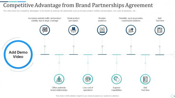 Competitive advantage from brand brand partnership investor funding elevator