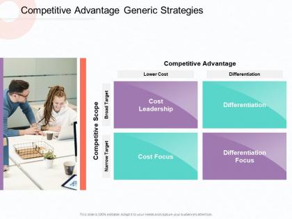 Competitive advantage generic strategies broad ppt powerpoint presentation outline
