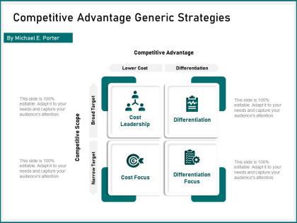 Competitive advantage generic strategies narrow target ppt powerpoint presentation show