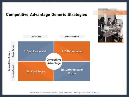 Competitive advantage generic strategies target ppt powerpoint presentation outline download