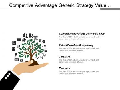 Competitive advantage generic strategy value chain core competency