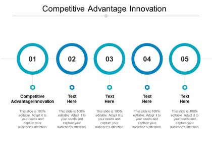 Competitive advantage innovation ppt powerpoint presentation layouts rules cpb