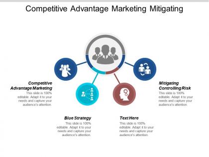 Competitive advantage marketing mitigating controlling risk blue strategy cpb