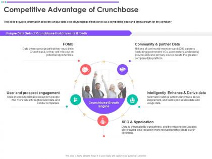 Competitive advantage of crunchbase crunchbase investor funding elevator