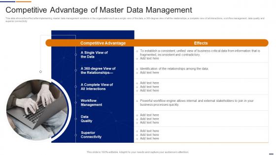 Competitive Advantage Of Master Data Management Data Management Services