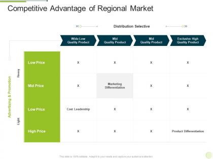 Competitive advantage of regional market marketing regional development approach ppt tips