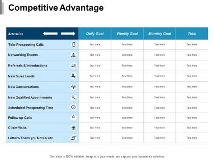 Competitive advantage slide scheduled prospecting time