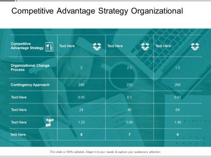 Competitive advantage strategy organizational change process contingency approach cpb