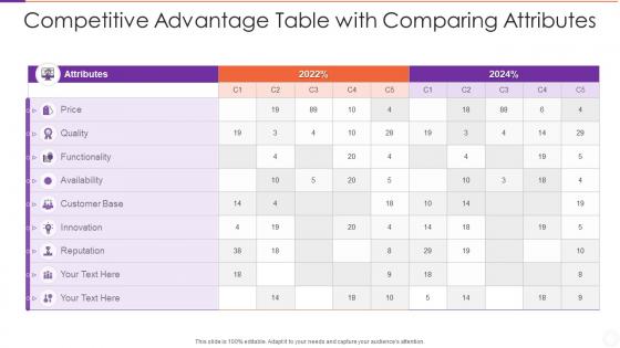 Competitive Advantage Table With Comparing Attributes