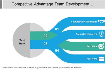 Competitive advantage team development employee performance management implementation management cpb