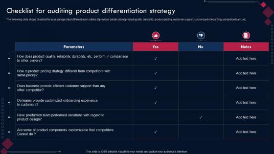 Competitive Advantage Through Sustainability Checklist For Auditing Product Differentiation Strategy