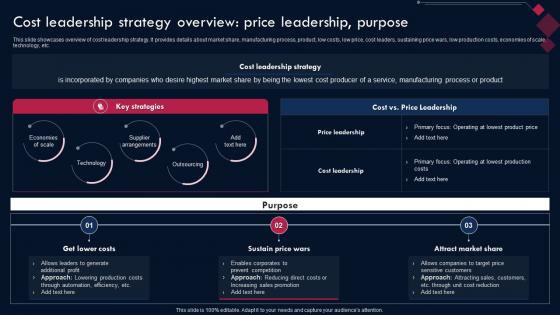 Competitive Advantage Through Sustainability Cost Leadership Strategy Overview Price Leadership
