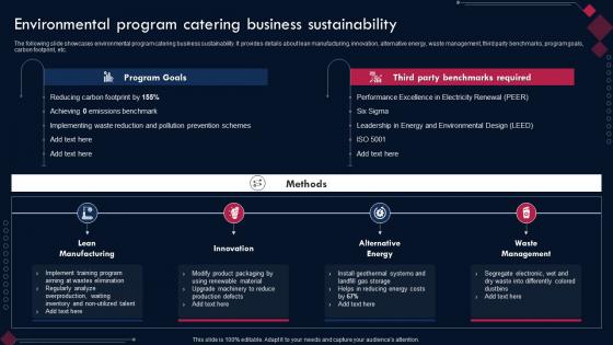 Competitive Advantage Through Sustainability Environmental Program Catering Business