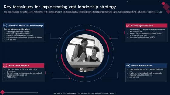 Competitive Advantage Through Sustainability Key Techniques For Implementing Cost