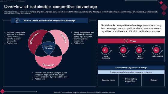 Competitive Advantage Through Sustainability Overview Of Sustainable Competitive Advantage