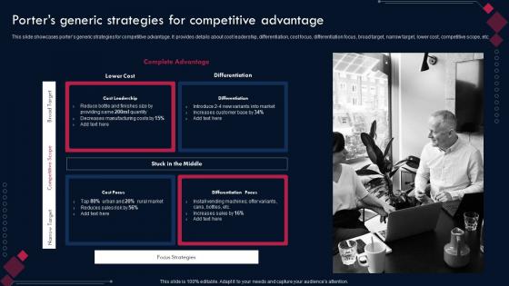 Competitive Advantage Through Sustainability Porters Generic Strategies For Competitive Advantage