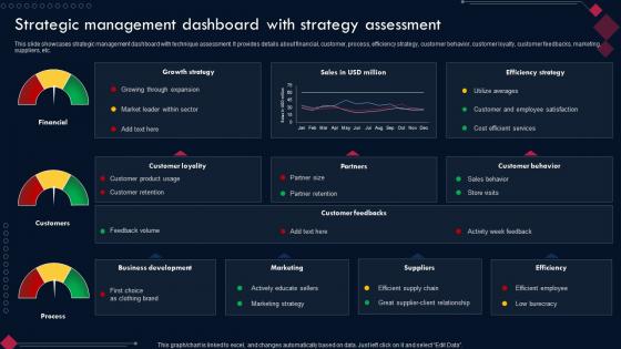 Competitive Advantage Through Sustainability Strategic Management Dashboard With Strategy