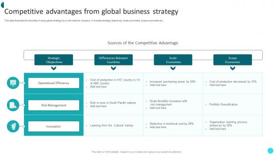 Competitive Advantages From Global Business Strategy