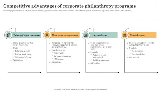 Competitive Advantages Of Corporate Philanthropy Programs