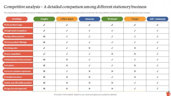 Competitive Analysis A Detailed Comparison Among Different Consumer Stationery Business BP SS
