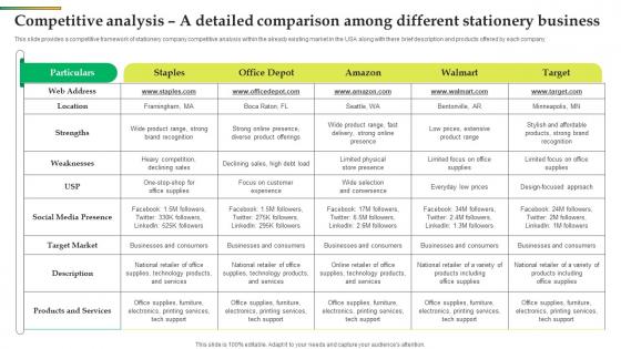 Competitive Analysis A Detailed Comparison Among Office Stationery Business BP SS