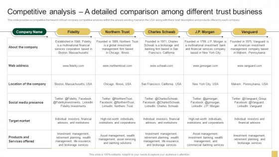 Competitive Analysis A Detailed Comparison Among Sample Northern Trust Business Plan BP SS