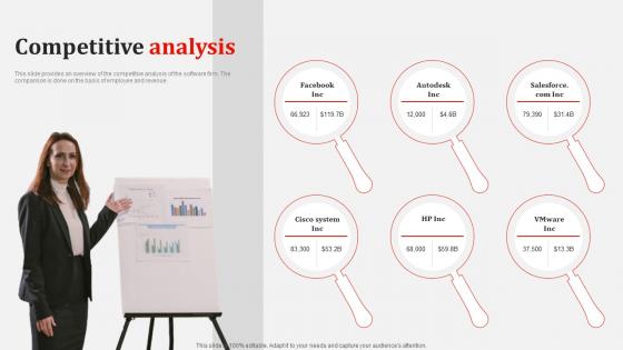 Competitive Analysis Adobe Venture Investor Funding Elevator Pitch Deck