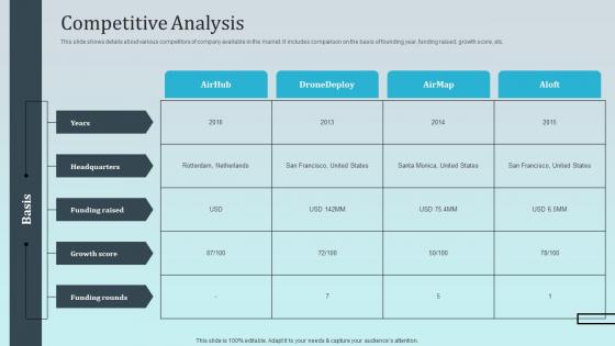 Competitive Analysis AirHub Investor Funding Elevator Pitch Deck