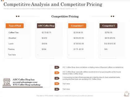 Competitive Analysis And Competitor Pricing Business Strategy Opening Coffee Shop Ppt Structure