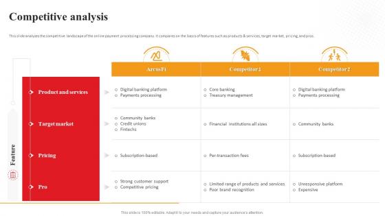 Competitive Analysis Arcus Investor Funding Elevator Pitch Deck