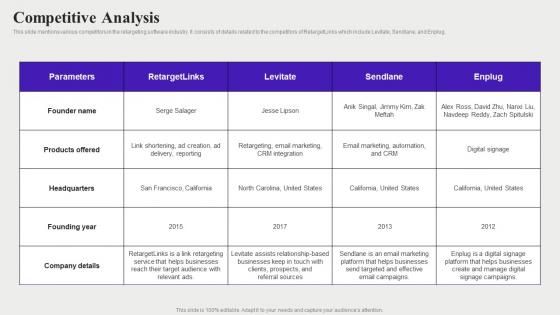 Competitive Analysis Audience Targeting Solution Investor Funding Elevator Pitch Deck